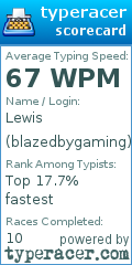 Scorecard for user blazedbygaming