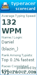 Scorecard for user blazin_