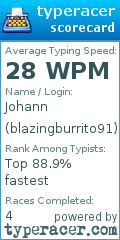 Scorecard for user blazingburrito91