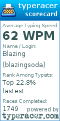 Scorecard for user blazingsoda