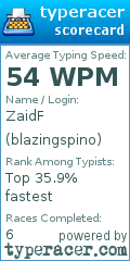 Scorecard for user blazingspino