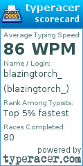 Scorecard for user blazingtorch_