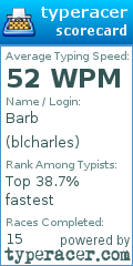 Scorecard for user blcharles