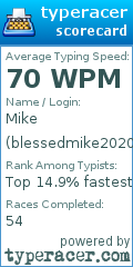 Scorecard for user blessedmike2020