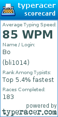 Scorecard for user bli1014