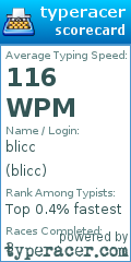 Scorecard for user blicc