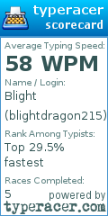 Scorecard for user blightdragon215
