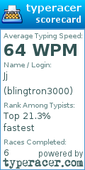 Scorecard for user blingtron3000