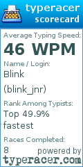Scorecard for user blink_jnr