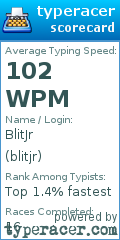 Scorecard for user blitjr