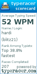 Scorecard for user blitz21