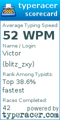 Scorecard for user blitz_zxy