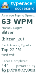 Scorecard for user blitzen_20