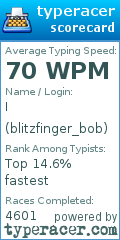 Scorecard for user blitzfinger_bob