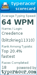 Scorecard for user blitzkrieg11310