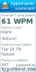 Scorecard for user blitzxx