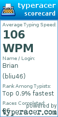 Scorecard for user bliu46