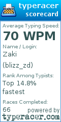 Scorecard for user blizz_zd