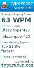 Scorecard for user blizzyripper420