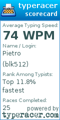 Scorecard for user blk512