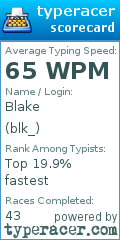 Scorecard for user blk_