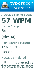 Scorecard for user blm34