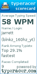 Scorecard for user blnkz_160hz_yt