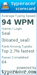 Scorecard for user bloated_seal