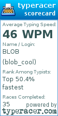 Scorecard for user blob_cool