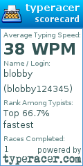 Scorecard for user blobby124345