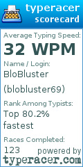 Scorecard for user blobluster69