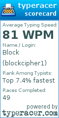 Scorecard for user blockcipher1