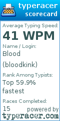 Scorecard for user bloodkink