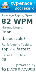 Scorecard for user bloodscale