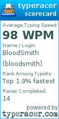 Scorecard for user bloodsmith