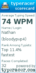 Scorecard for user bloodypvp4