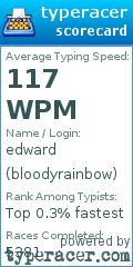 Scorecard for user bloodyrainbow
