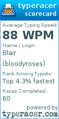 Scorecard for user bloodyroses