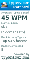 Scorecard for user bloom4death