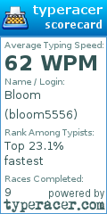 Scorecard for user bloom5556