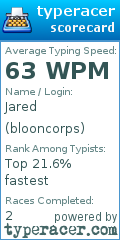 Scorecard for user blooncorps