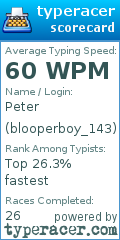 Scorecard for user blooperboy_143