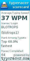 Scorecard for user blotrops1