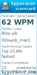 Scorecard for user blowjob_man