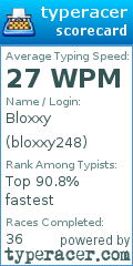 Scorecard for user bloxxy248