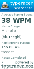 Scorecard for user blu1cegirl