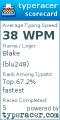 Scorecard for user blu248