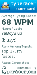 Scorecard for user blu3yt