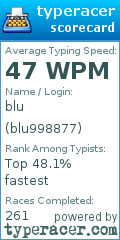 Scorecard for user blu998877