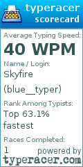 Scorecard for user blue__typer